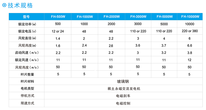 FH垂直軸風(fēng)力發(fā)電機技術(shù)規格.jpg