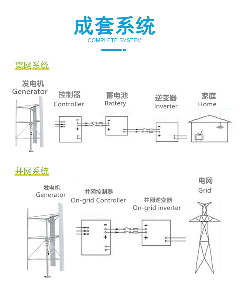 FH10kW垂直軸風(fēng)力發(fā)電機_05.jpg