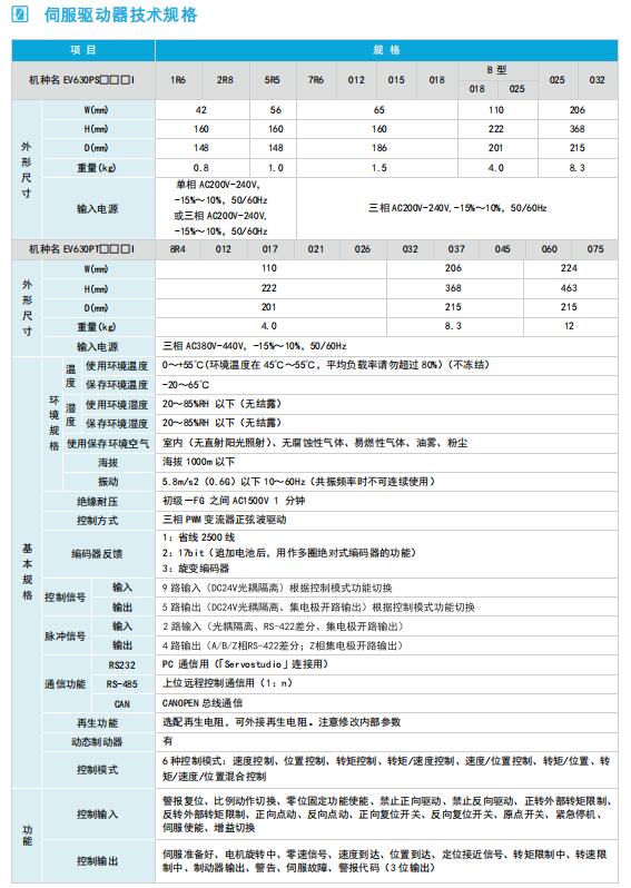 EV630P伺服驅動(dòng)器技術(shù)規格.jpg