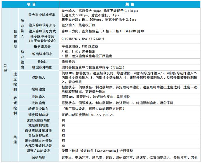 EV630P伺服驅動(dòng)器技術(shù)規格1.jpg
