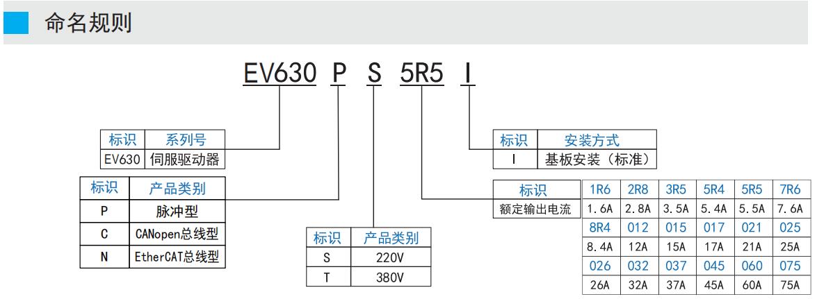 EV630P伺服驅動(dòng)器命名規則.jpg