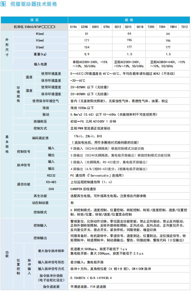 EV860 670P伺服驅動(dòng)器技術(shù)規格.jpg
